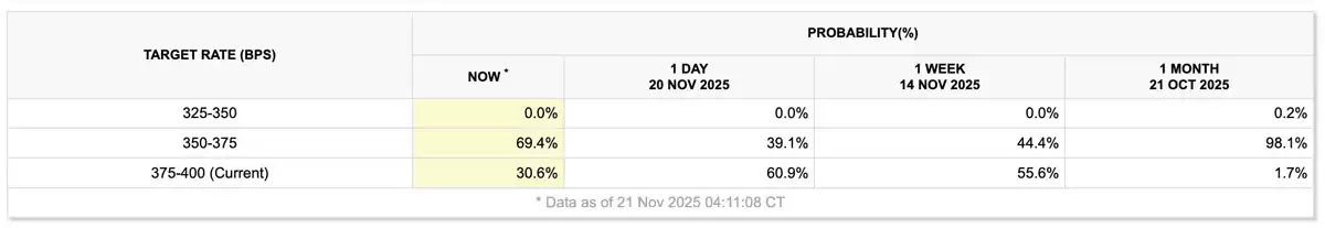 比特币商响应降息信号