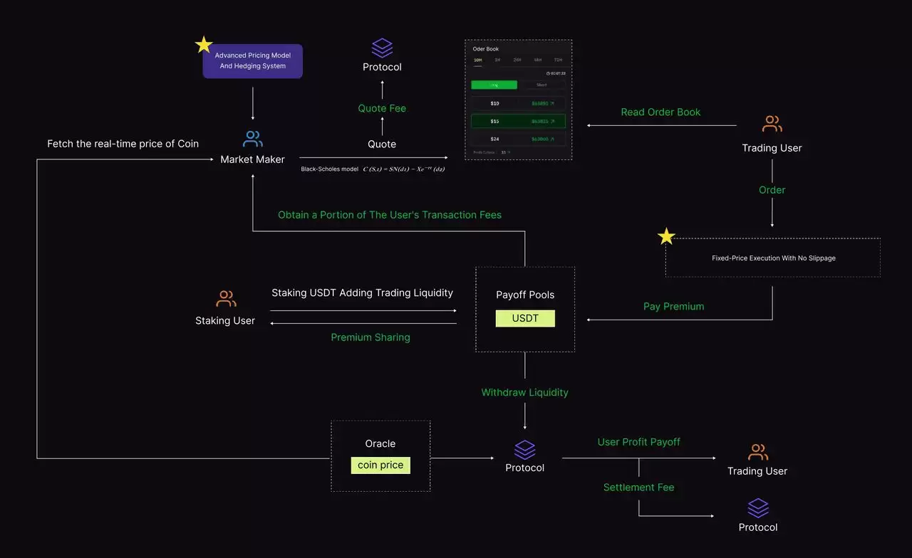Superp（SUP币）是什么？未来如何？SUP代币经济学介绍、空投指南