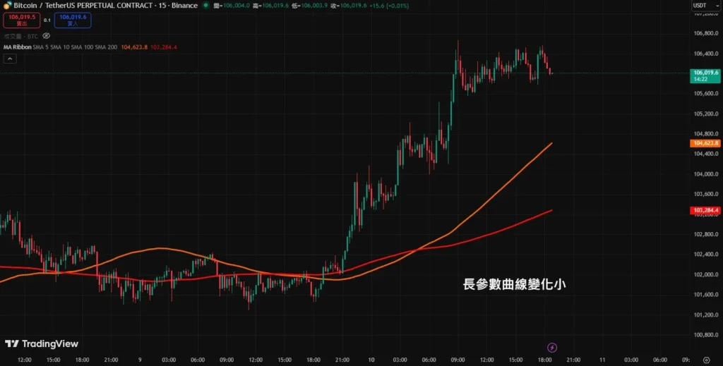移动平均线参数设定指南