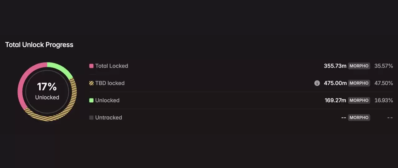 2025年8月代币解锁:29.9亿美元即将进入加密市场,一文介绍