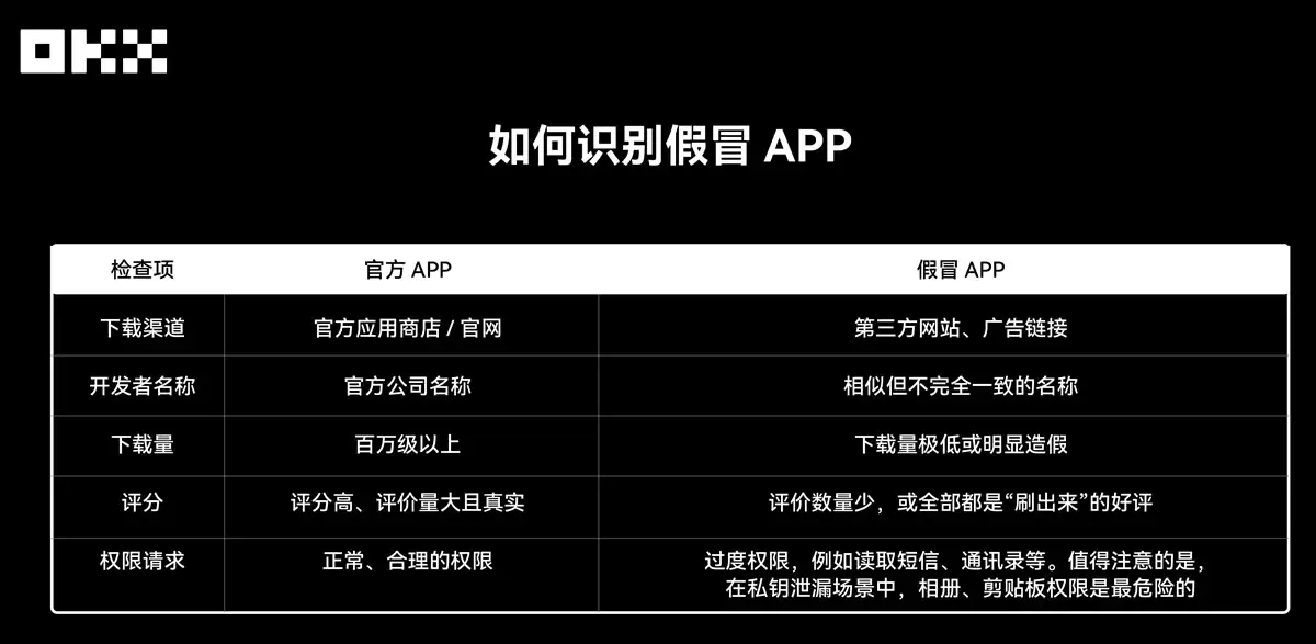 OKX Web3私钥安全指南:私钥或者助记词为什么会泄漏？如何规避？