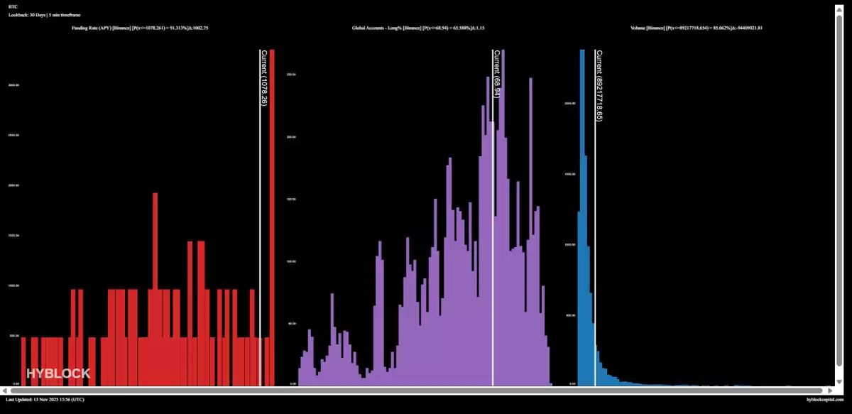 比特币（BTC）跌至9.8万美元,期货清算量激增:多头能否期待反弹？一文了解