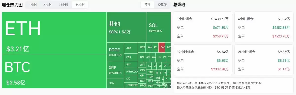 BTC失守11万美元,短期调整还是暴跌前奏？