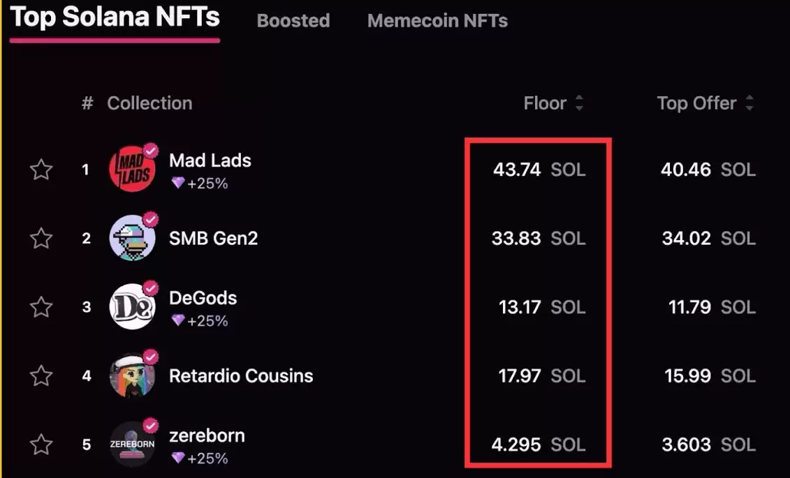 Solana（SOL币）是什么？有什么用途？价格走势、未来发展介绍