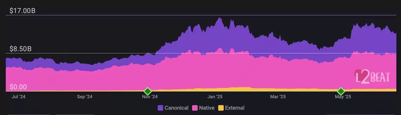 Base是什么 ？2025 年Base 生态系统中的前五大去中心化交易所(DEX)