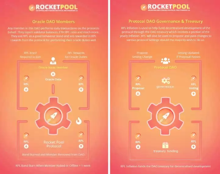Rocket Pool（RPL）币是什么？如何运作？RPL特点、质押风险及代币模型