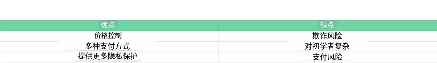 怎么兑现比特币:不同方法的优缺点