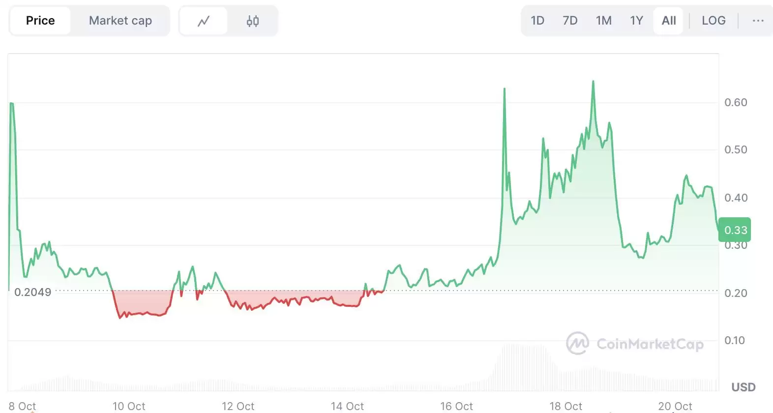 什么是KGEN币？KGEN代币经济学及价格预测2025-2027