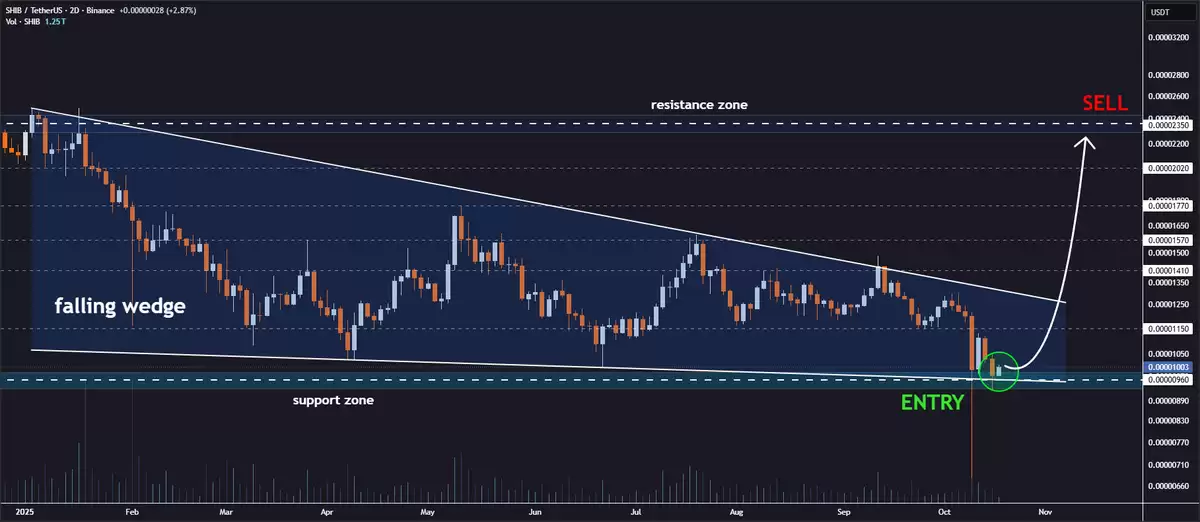 10月柴犬 (SHIB) 价格预测:Meme币鲸鱼能否阻止市场崩盘？SHIB能达到多高？
