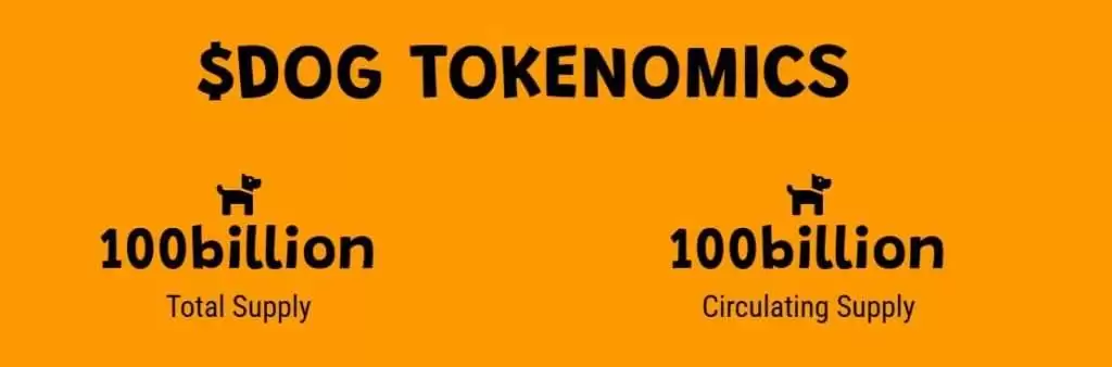 Dog币详细介绍