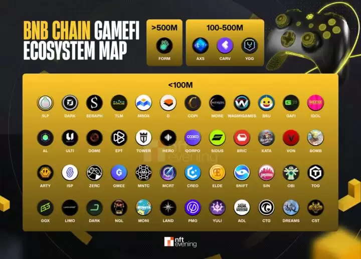 2025年BNB Chain游戏和NFT生态系统值得关注的项目