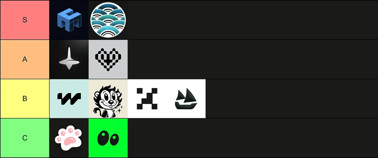 Hyperliquid空投项目ABC评级,哪些空投值得参与？