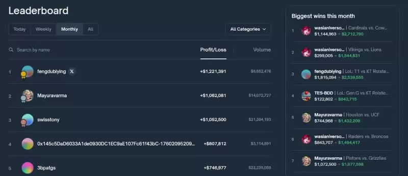 什么是Polymarket？哪些人有资格参与Polymarket空投？