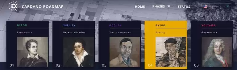 Cardano（ADA）币未来投资潜力及价格预测:2025-2030年