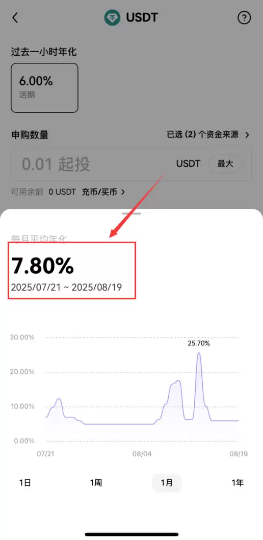 欧易有哪些低风险理财产品？欧易五大低风险理财产品详细介绍