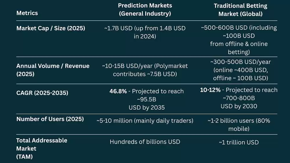 预测市场详细介绍