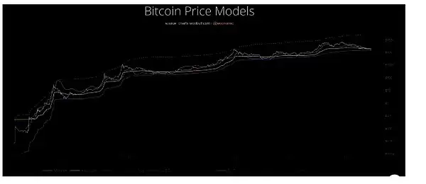 比特币牛市指数是什么？如何使用？一文了解比特币牛市指数