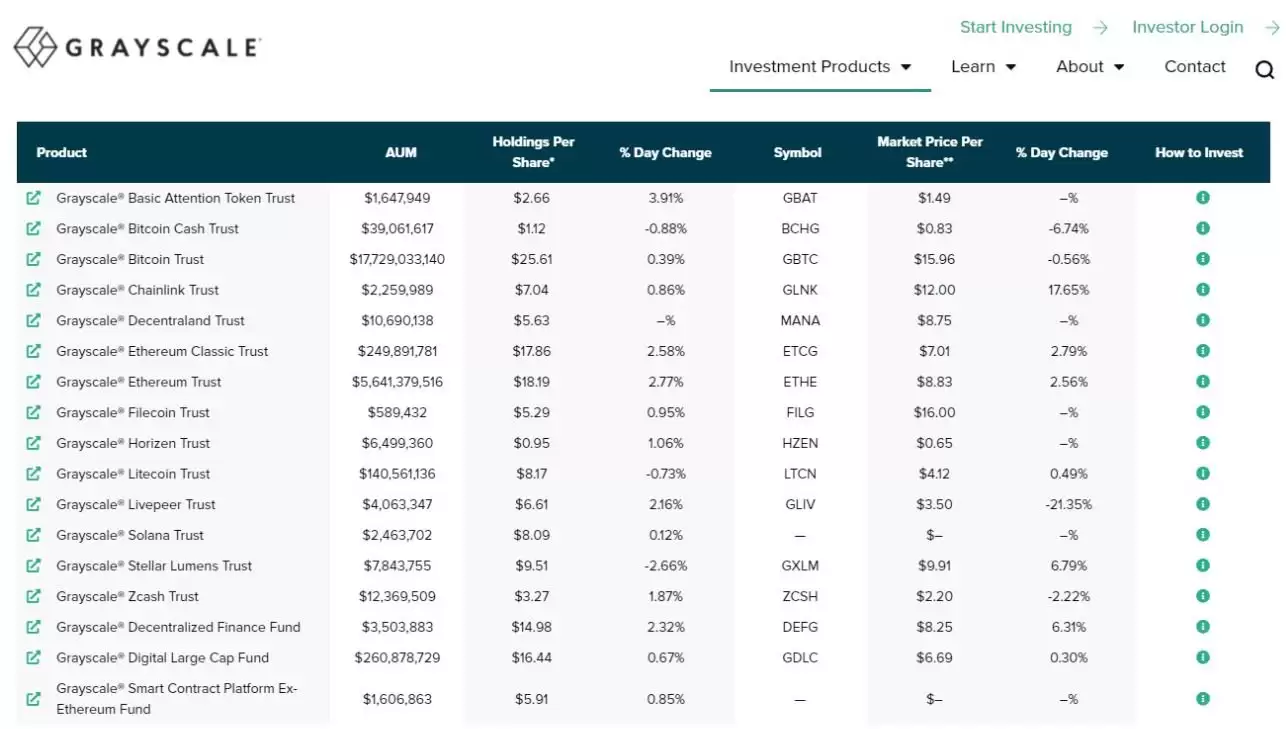 什么是Zcash(ZEC)币？怎么买？ZEC币的功能、价格和未来展望