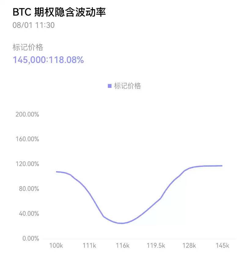 如何看懂交易数据？欧易APP学会查看和使用交易数据新手指南
