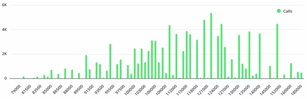 BTC横盘8.8万下，交易者备战140亿期权