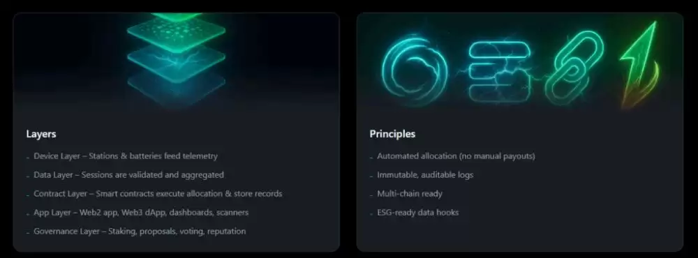 Piggycell(PIGGY)币具体介绍