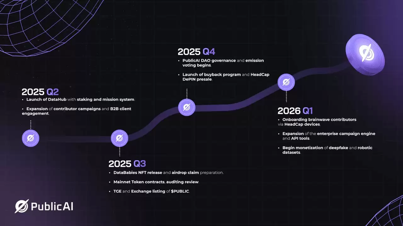 PublicAI (PUBLIC币) 是什么？如何领取代币？空投机制及运作方式介绍