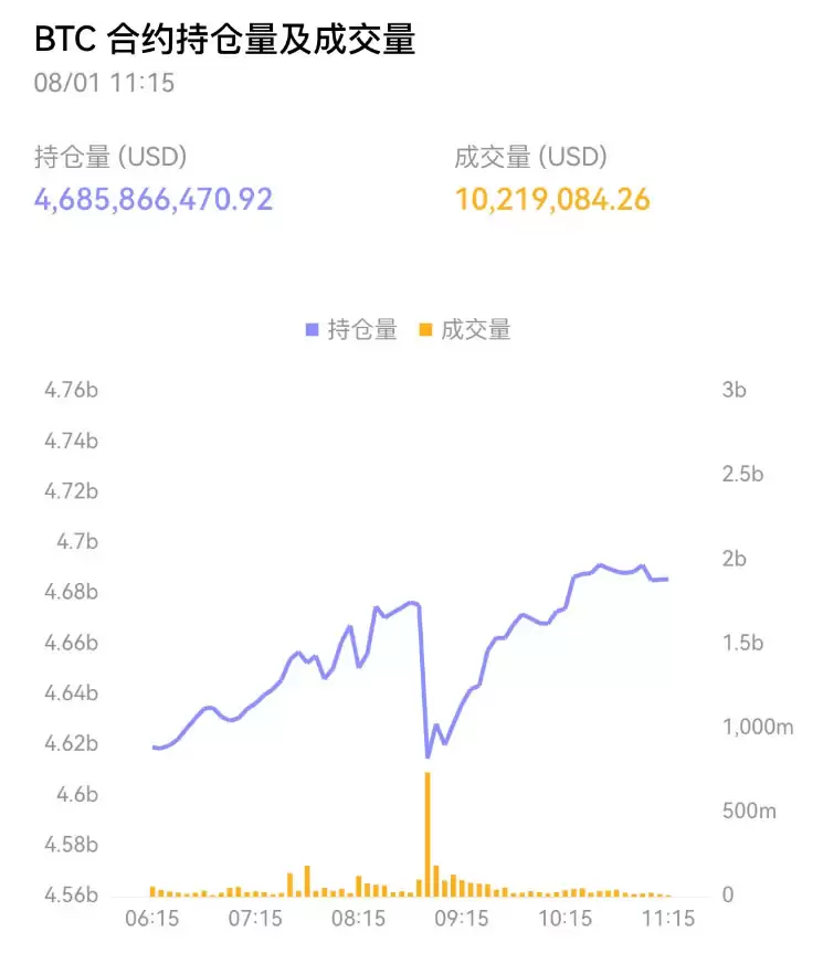 如何看懂交易数据？欧易APP学会查看和使用交易数据新手指南