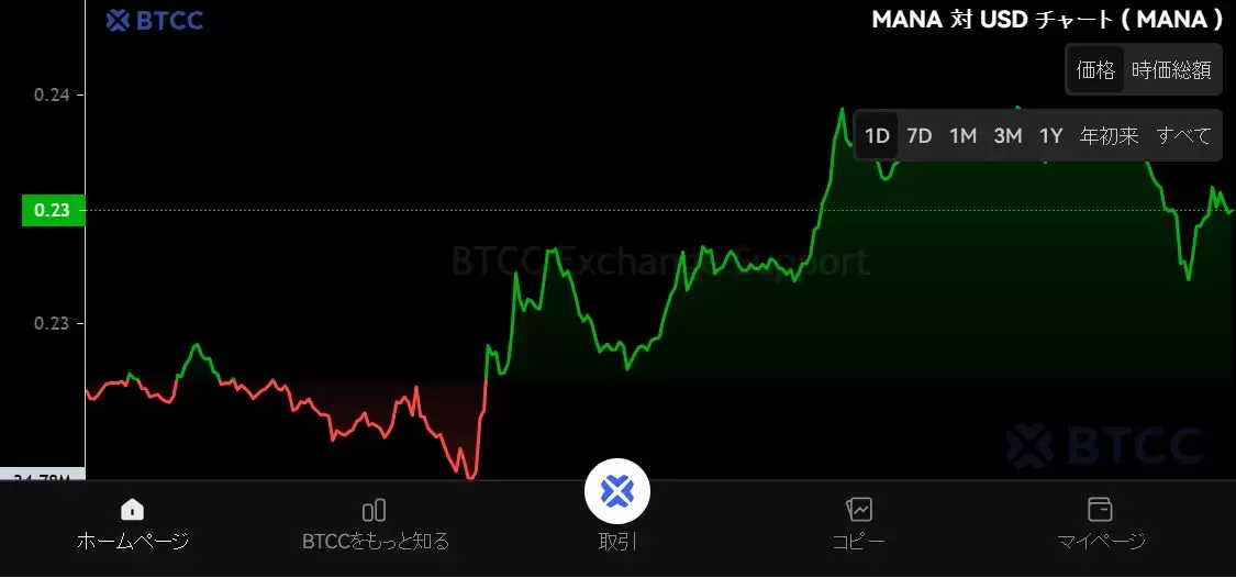Decentraland（MANA）币是什么？MANA未来前景、价格预测及购买方法