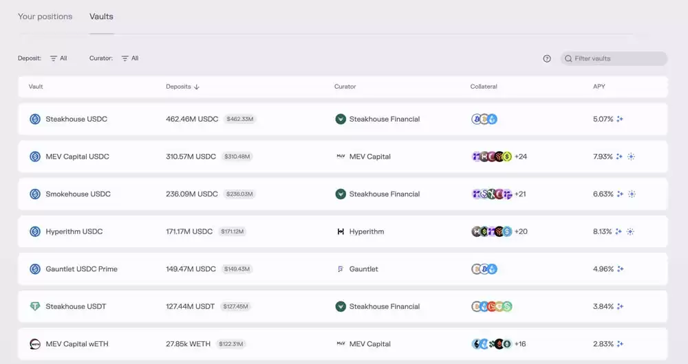 Morpho Crypto是什么？如何购买MORPHO币？Morpho币全面介绍