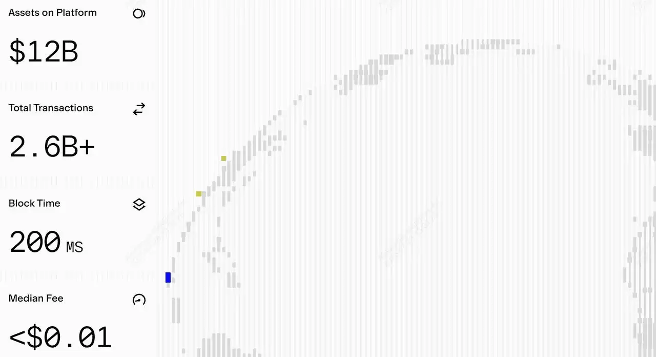 Base是什么？2025年最值得关注的7 大 Base 表情币
