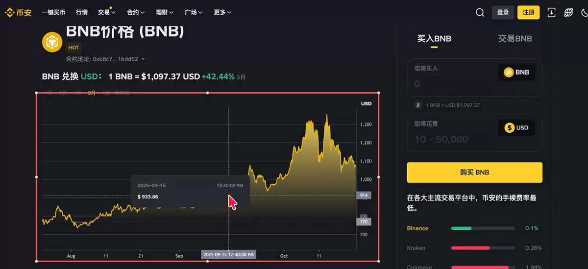 币圈资金逻辑解读：主流币VS山寨币、资金流向、三条制胜法则