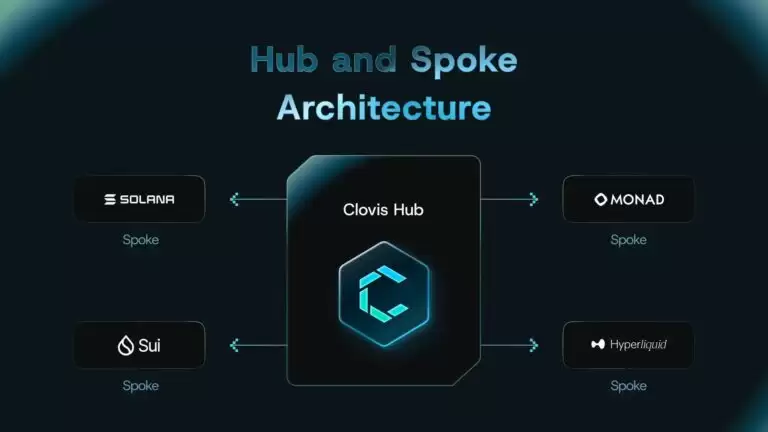 Yei Finance(CLO)币详细介绍