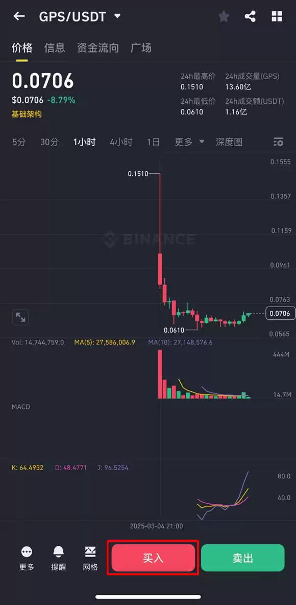 什么是GoPlus Security（GPS）币？GPS未来前景、潜力及购买方法