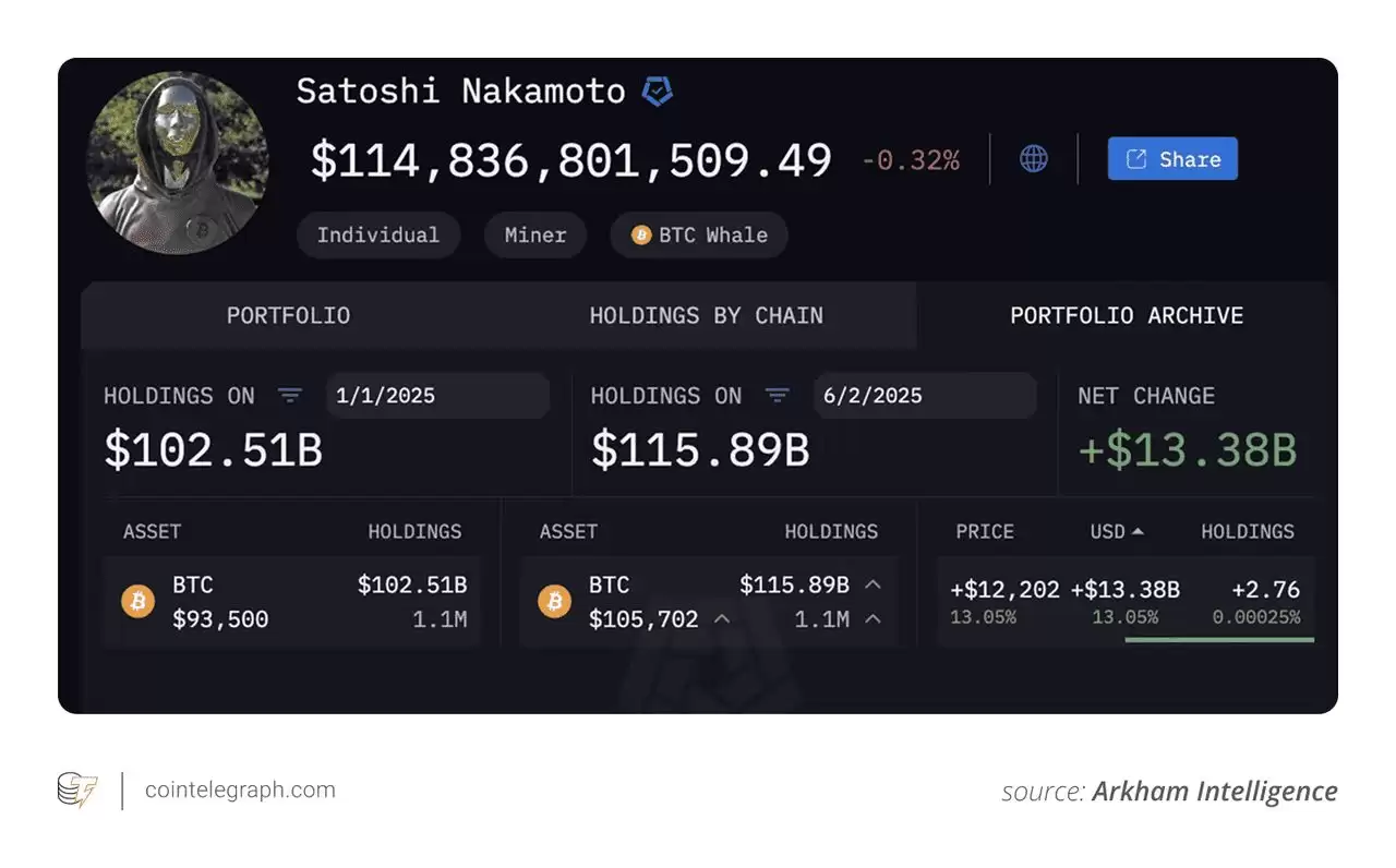 中本聪的净资产是多少？