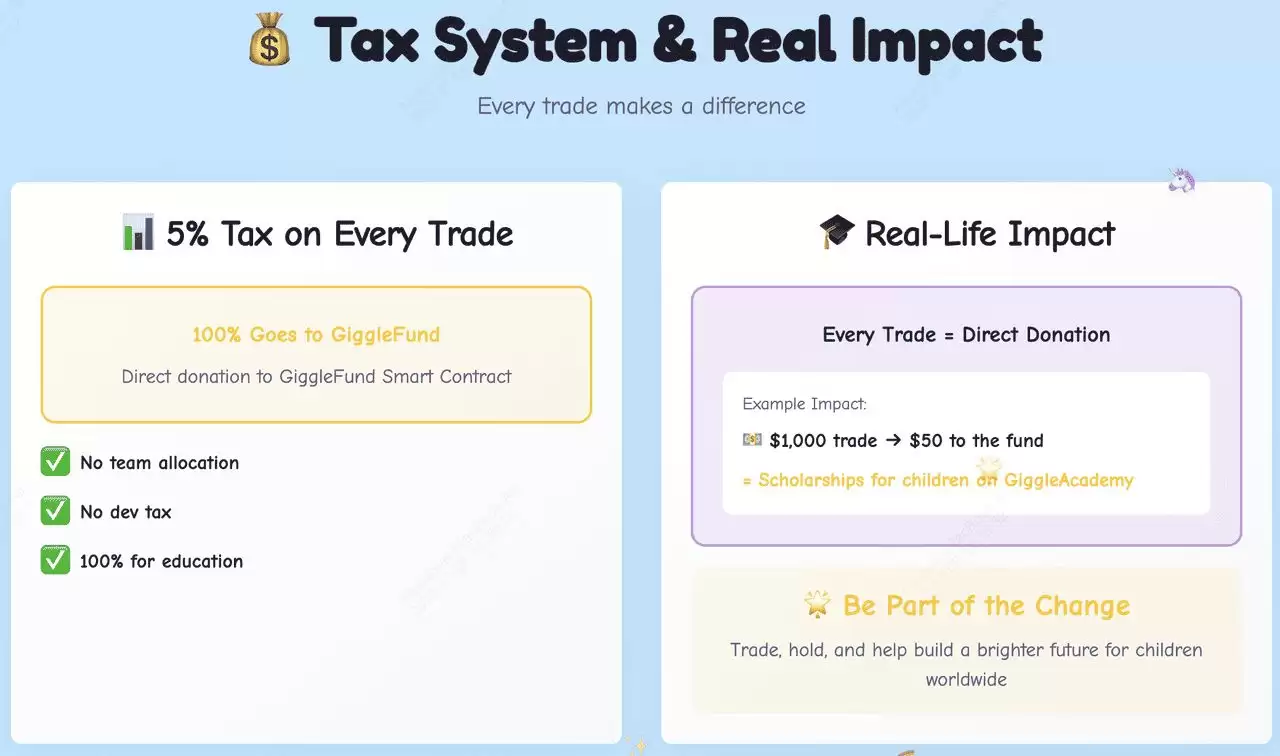 Giggle Fund (GIGGLE) 的代币经济学是什么？