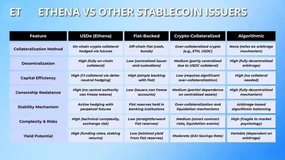 什么是 Ethena(ENA) ？ENA代币经济学、USDe、sUSDe、及USDtb