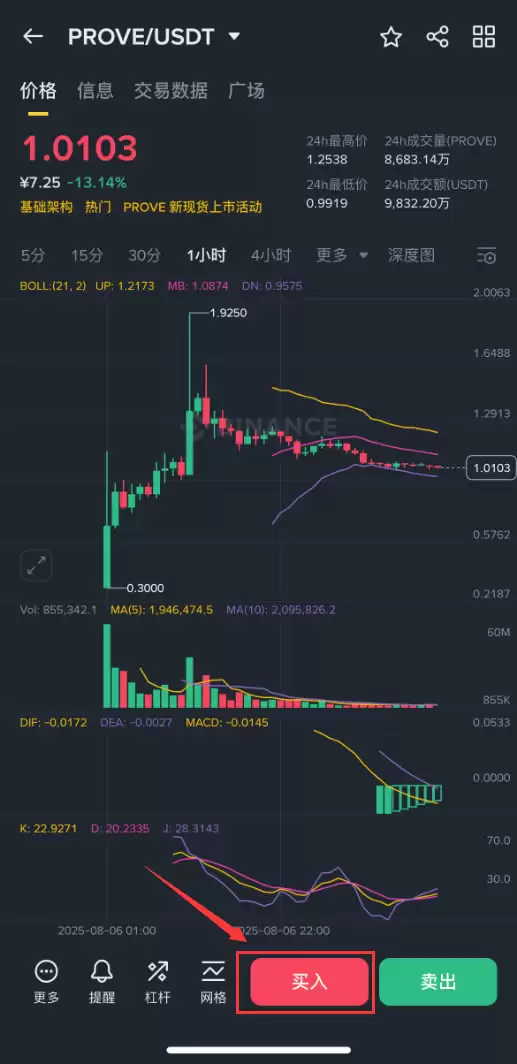 PROVE币是什么？怎么买？PROVE币空投、未来展望及价格预测