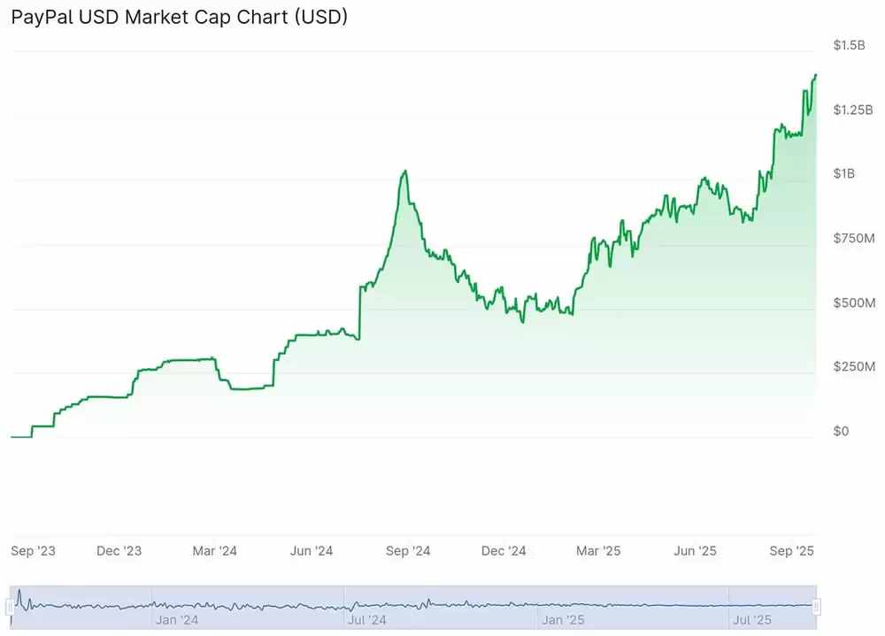 什么是PayPal USD(PYUSD)？PayPal稳定币完整指南
