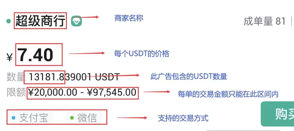 新手如何买卖USDT？火币C2C买U/卖U图文教程