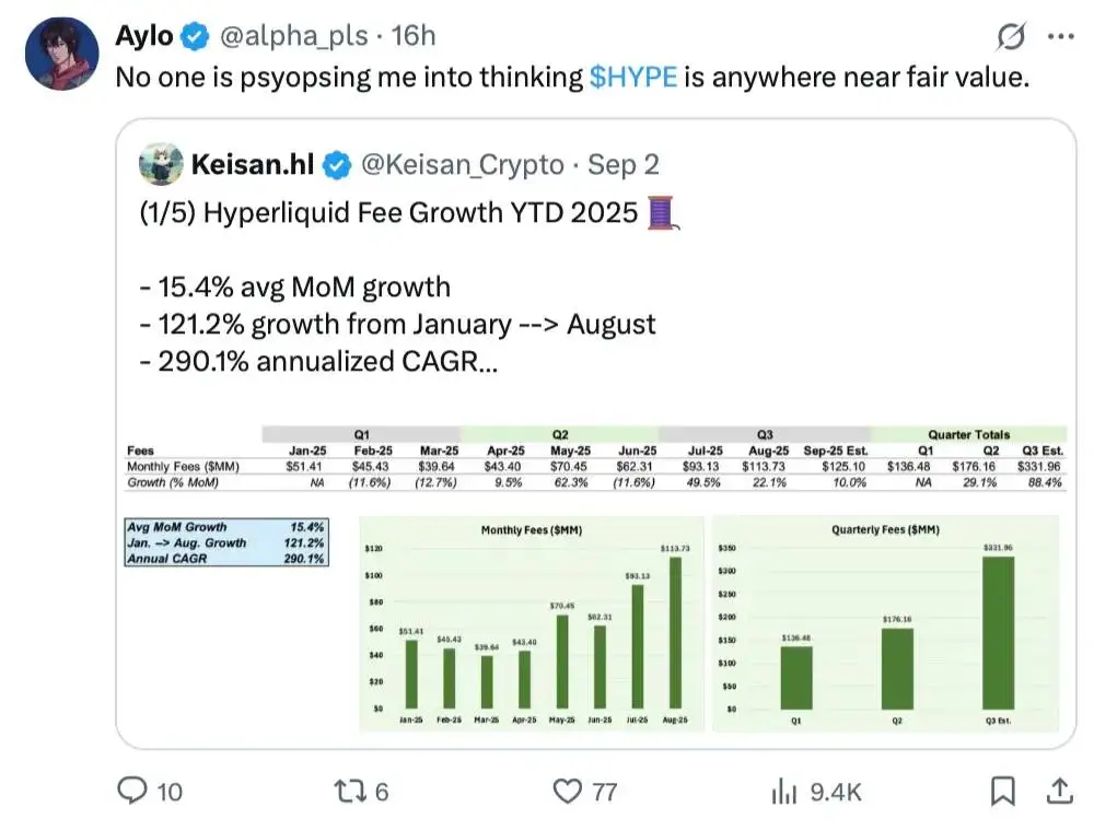 Hyperliquid空投项目评级，哪些值得一撸？