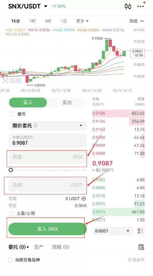 Synthetix (SNX)币是什么？怎么买？SNX价格预测2025-2050年