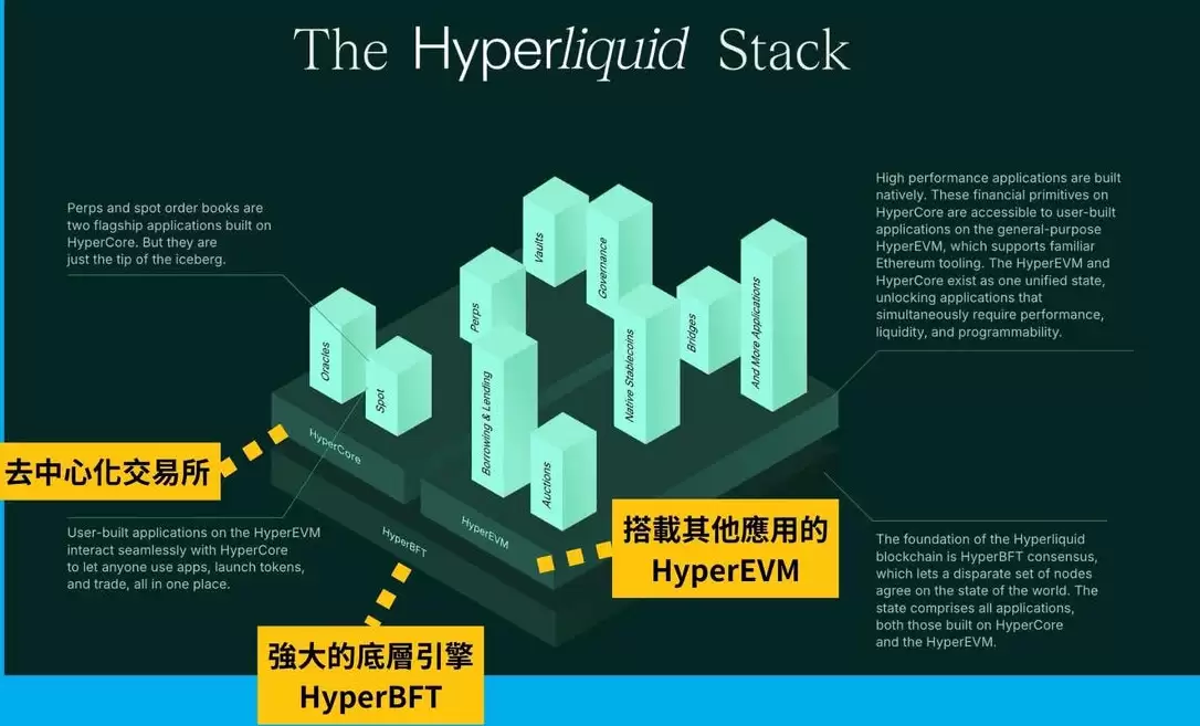Hyperliquid 交易所介绍:HYPE 币用途、优缺点、项目前景一次看懂!