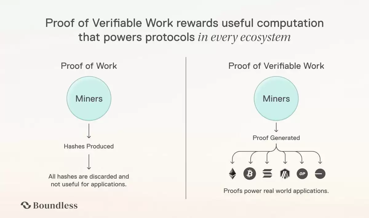 Boundless(ZKC)币是什么？项目前景如何？ZKC币值得投资吗？