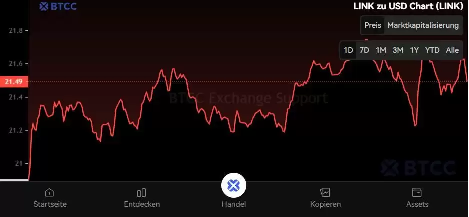 Chainlink2025-2050年价格预测:LINK币能达到1,000美元吗？