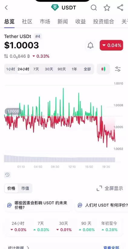 稳定币有哪些？哪款稳定币用的人最多？如何购买稳定币？