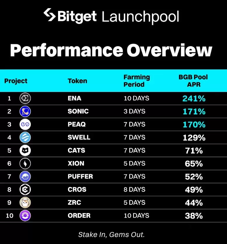 bitget官方网址 bg交易所下载注册方法分享