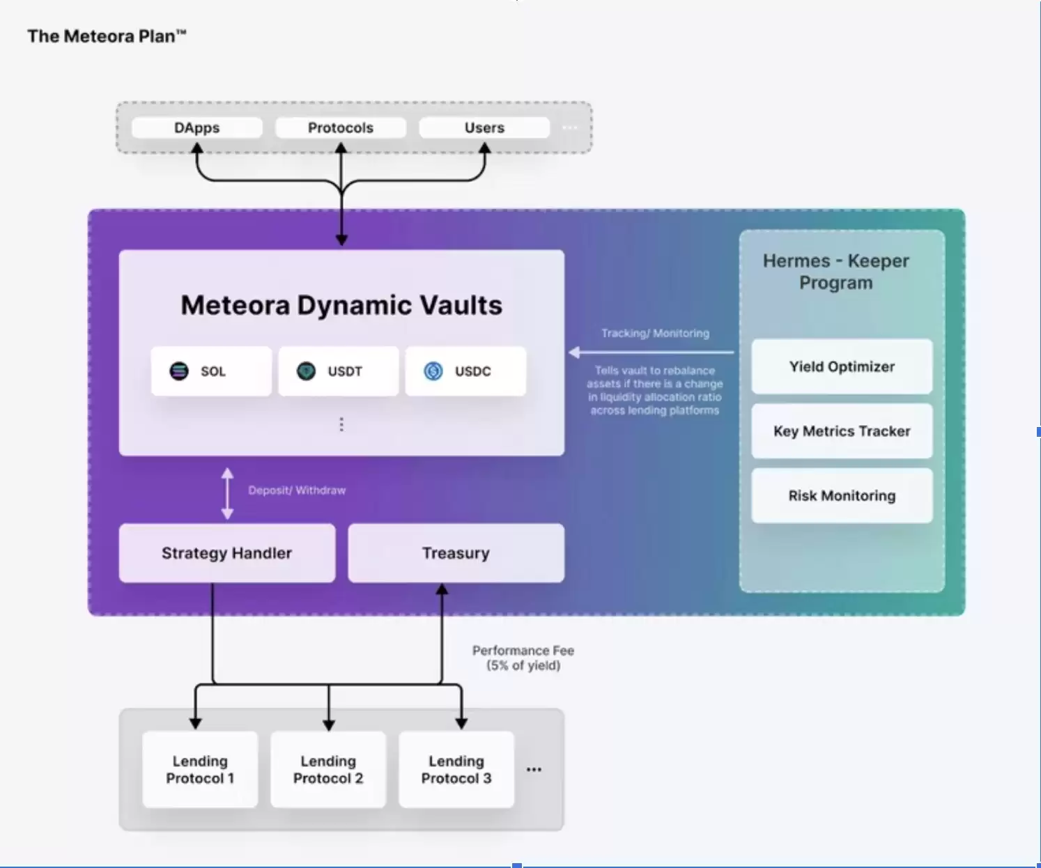 什么是Meteora(MET)币？如何工作的？Meteora工作原理和代币经济学介绍