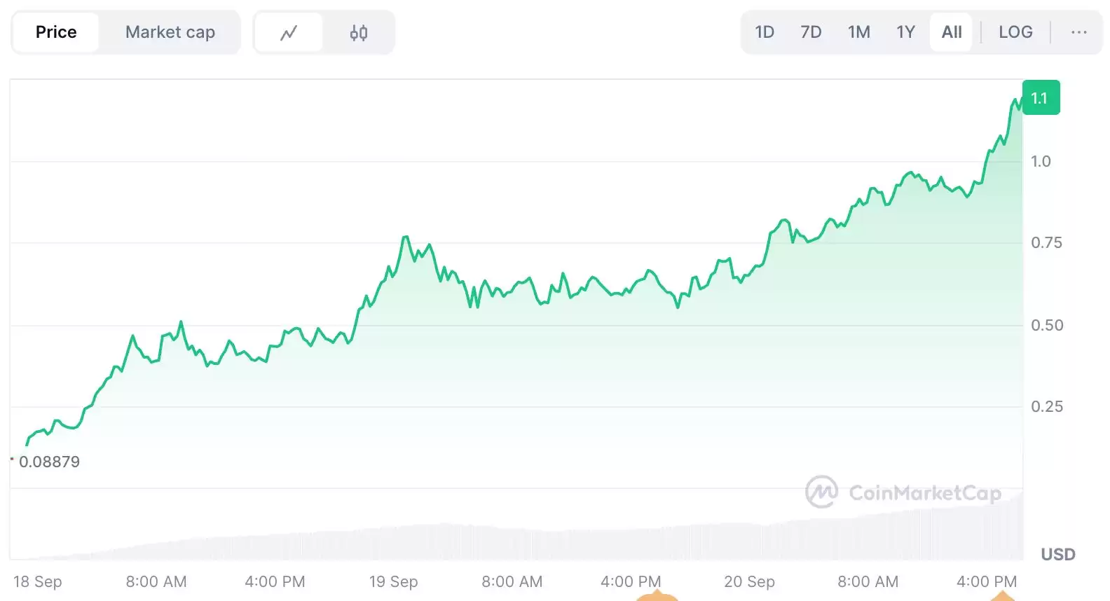 Aster Crypto (ASTER)：永续DEX、代币经济学、APX Swap及2025年价格预测全指南