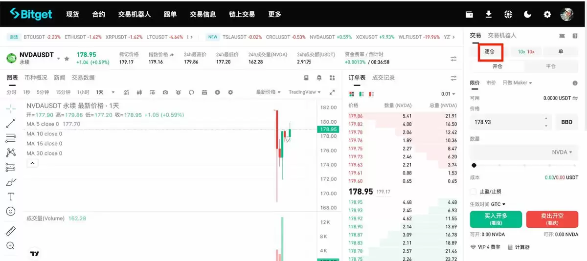 Bitget RWA 指数永续合约使用教程