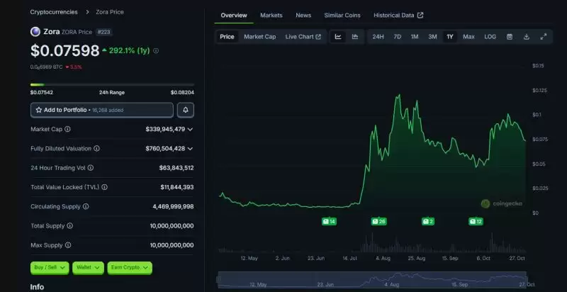 Base生态系统中值得关注的项目